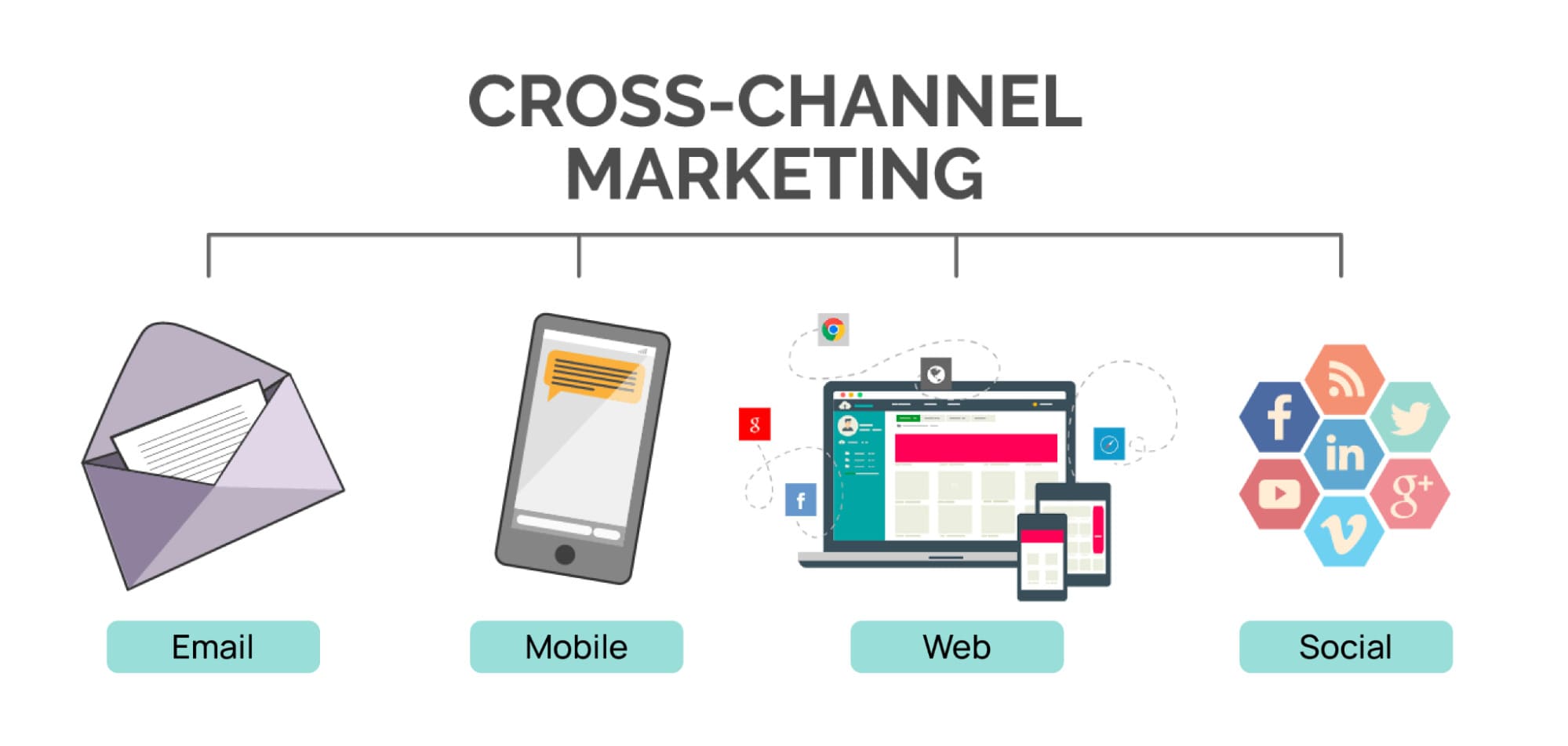 Cross-channel là gì? Chiến lược marketing chéo kênh nâng cao trải nghiệm khách hàng